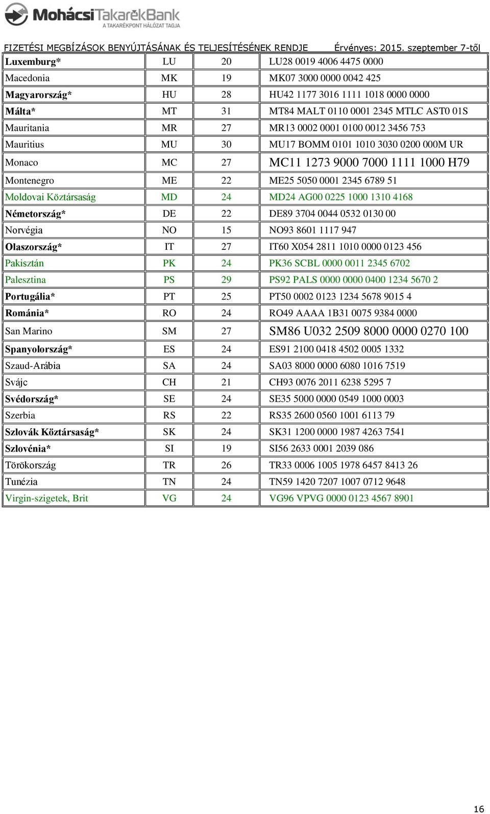 Köztársaság MD 24 MD24 AG00 0225 1000 1310 4168 Németország* DE 22 DE89 3704 0044 0532 0130 00 Norvégia NO 15 NO93 8601 1117 947 Olaszország* IT 27 IT60 X054 2811 1010 0000 0123 456 Pakisztán PK 24