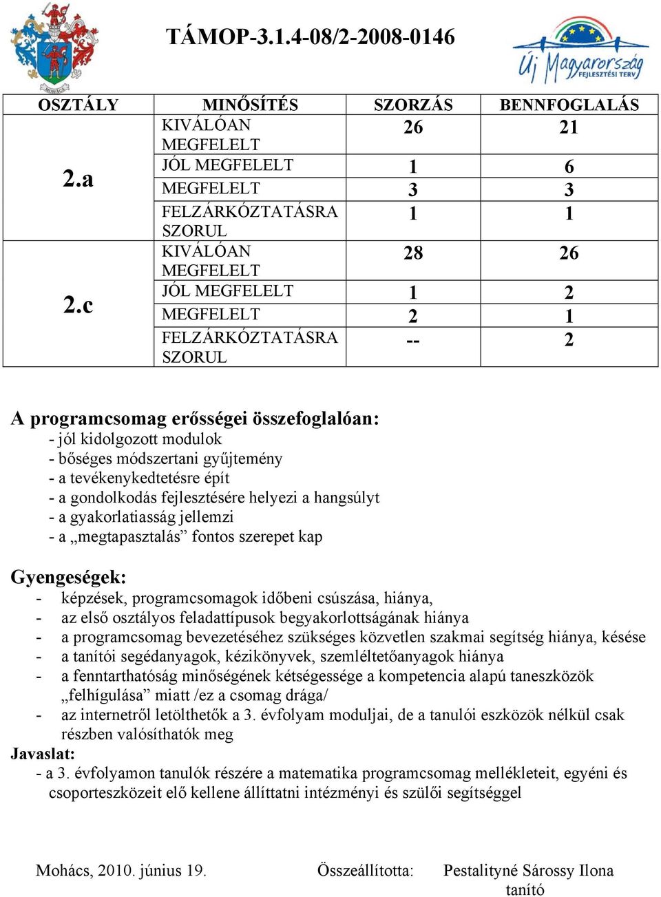 fejlesztésére helyezi a hangsúlyt - a gyakorlatiasság jellemzi - a megtapasztalás fontos szerepet kap Gyengeségek: - képzések, programcsomagok időbeni csúszása, hiánya, - az első osztályos