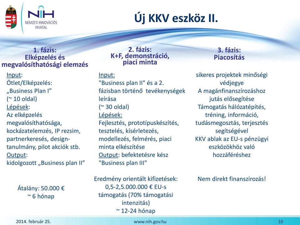 designtanulmány, pilot akciók stb. Output: kidolgozott Business plan II Átalány: 50.000 ~ 6 hónap 2. fázis: K+F, demonstráció, piaci minta Input: "Business plan II" és a 2.