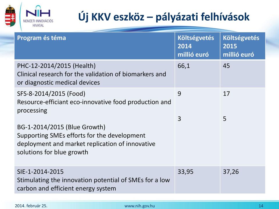 efforts for the development deployment and market replication of innovative solutions for blue growth SIE-1-2014-2015 Stimulating the innovation