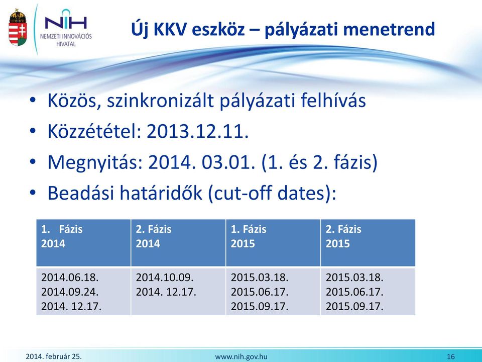 Fázis 2014 Beadási határidők (cut-off dates): 1. Fázis 2014 2. Fázis 2014 1. Fázis 2015 2.