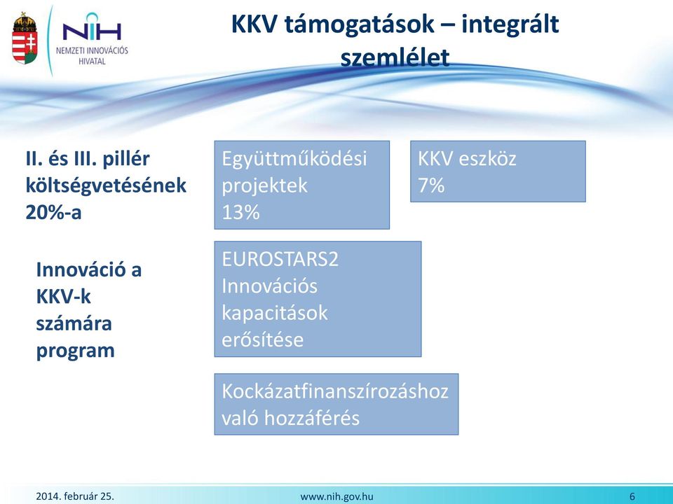 KKV eszköz 7% Innováció a KKV-k számára program EUROSTARS2