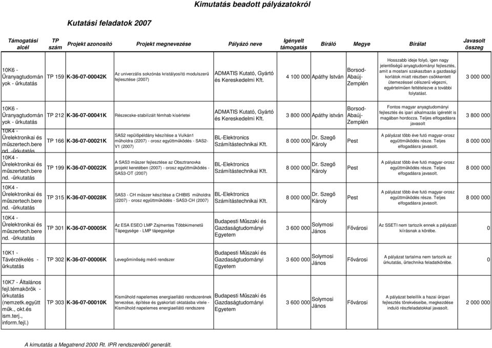 célszerő végezni, egyértelmően feltételezve a további folytatást. 3 1K6 - Őranyagtudomán yok - 1K4 - nd.