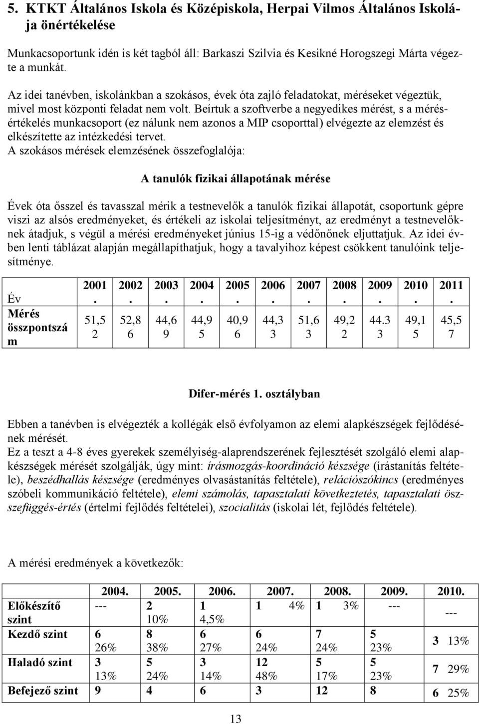 Beírtuk a szoftverbe a negyedikes mérést, s a mérésértékelés munkacsoport (ez nálunk nem azonos a MIP csoporttal) elvégezte az elemzést és elkészítette az intézkedési tervet.