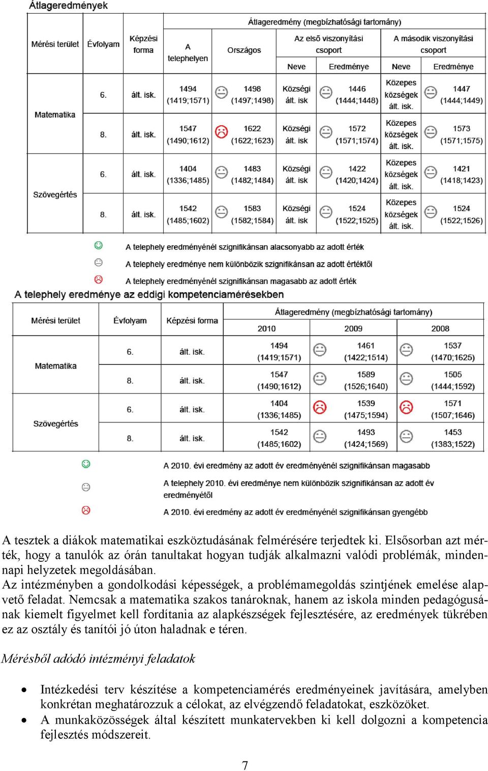 Az intézményben a gondolkodási képességek, a problémamegoldás szintjének emelése alapvető feladat.