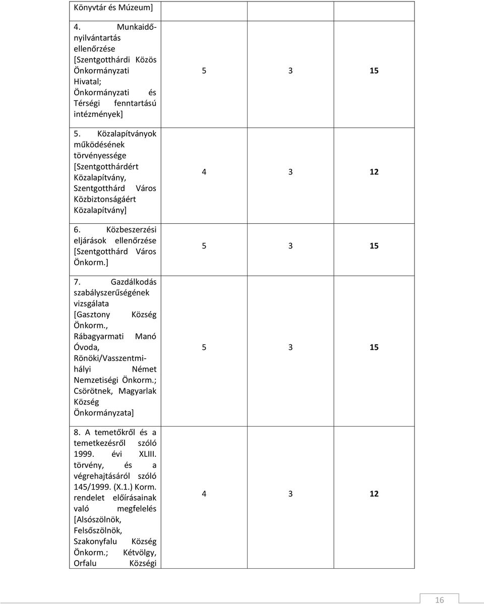 Gazdálkodás szabályszerűségének vizsgálata *Gasztony Község Önkorm., Rábagyarmati Manó Óvoda, Rönöki/Vasszentmihályi Német Nemzetiségi Önkorm.; Csörötnek, Magyarlak Község Önkormányzata+ 8.