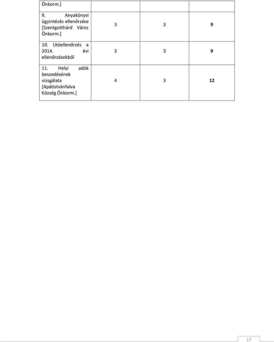 Város Önkorm.+ 10. Utóellenőrzés a 2014.