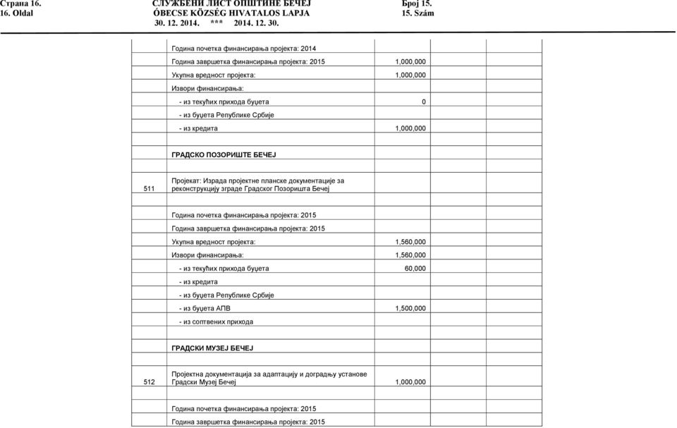 Републике Србије - из кредита 1,000,000 ГРАДСКО ПОЗОРИШТЕ БЕЧЕЈ 511 Пројекат: Израда пројектне планске документације за реконструкцију зграде Градског Позоришта Бечеј Година почетка финансирања