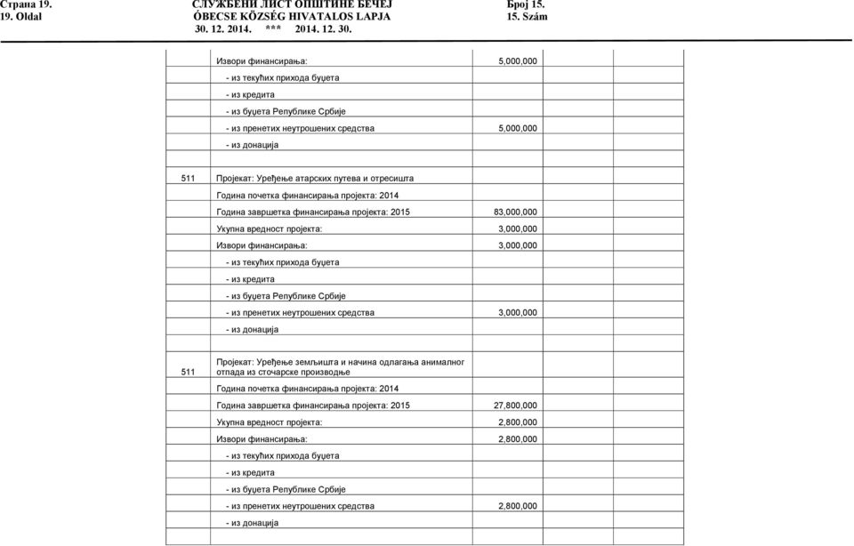 путева и отресишта Година почетка финансирања пројекта: 2014 Година завршетка финансирања пројекта: 2015 83,000,000 Укупна вредност пројекта: 3,000,000 Извори финансирања: 3,000,000 - из текућих