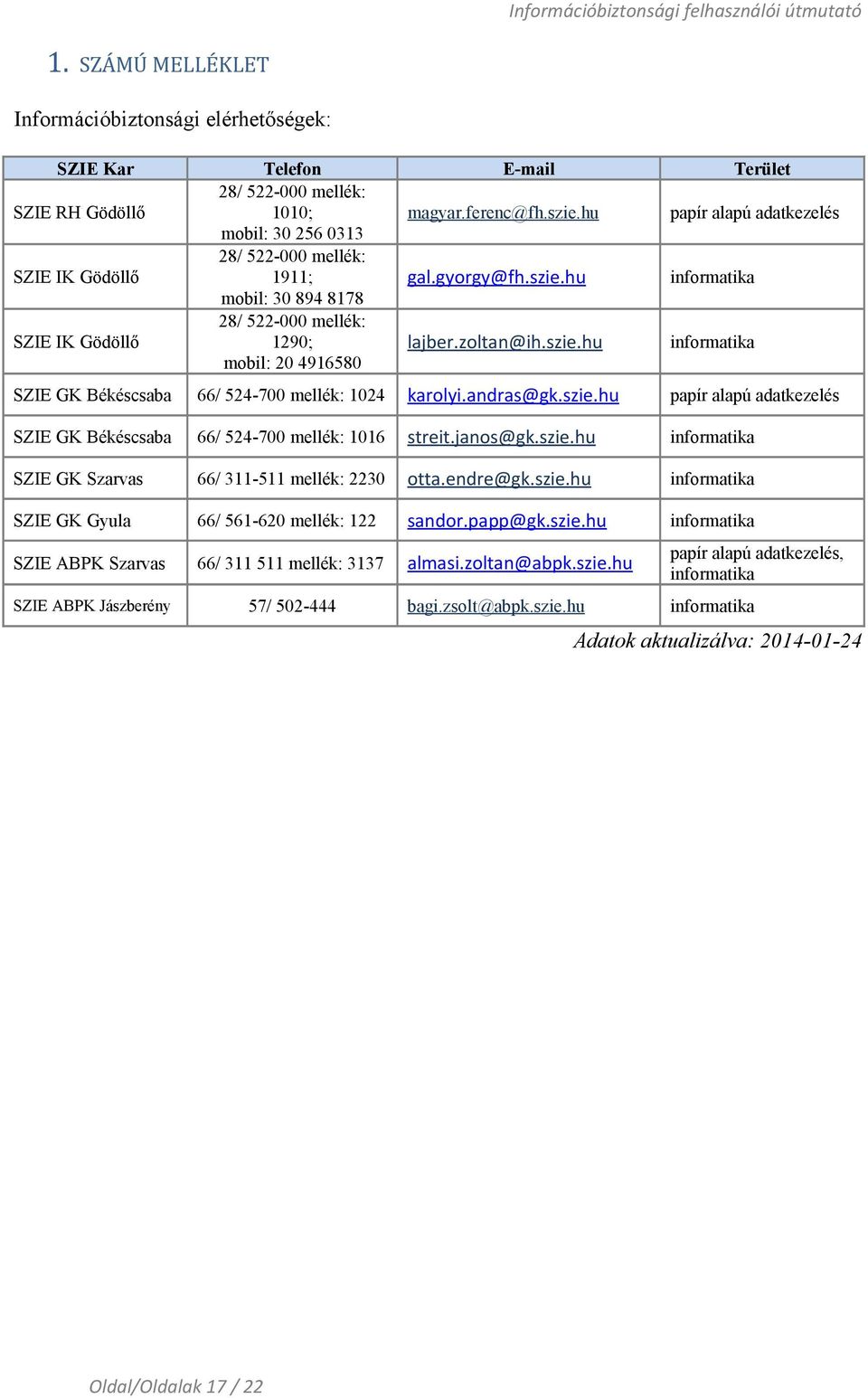 hu informatika mobil: 30 894 8178 SZIE IK Gödöllő 28/ 522-000 mellék: 1290; mobil: 20 4916580 lajber.zoltan@ih.szie.hu informatika SZIE GK Békéscsaba 66/ 524-700 mellék: 1024 karolyi.andras@gk.szie.hu papír alapú adatkezelés SZIE GK Békéscsaba 66/ 524-700 mellék: 1016 streit.