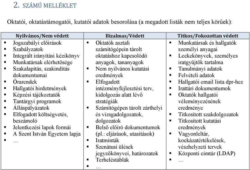 anyagok, tananyagok iratgyűjtők tartalma Szakalapítás, szakindítás Nem nyilvános kutatási Tanulmányi adatok dokumentumai eredmények Felvételi adatok Órarendek Elfogadott Hallgatói email lista dpr-hez