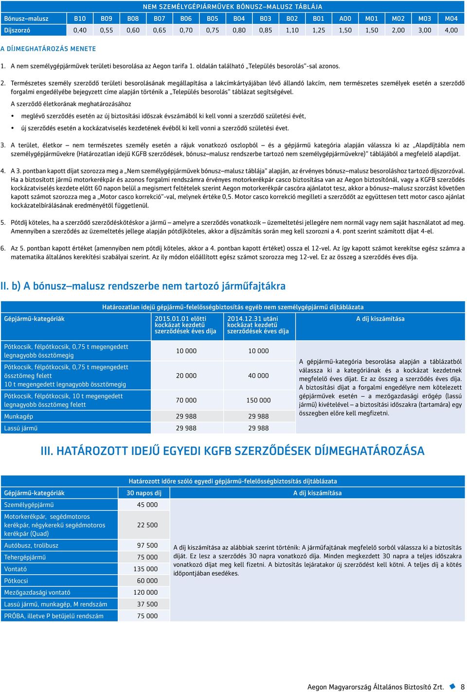 Természetes szerződő területi besorolásának megállapítása a lakcímkártyájában lévő állandó lakcím, ek esetén a szerződő forgalmi engedélyébe bejegyzett címe alapján történik a Település besorolás