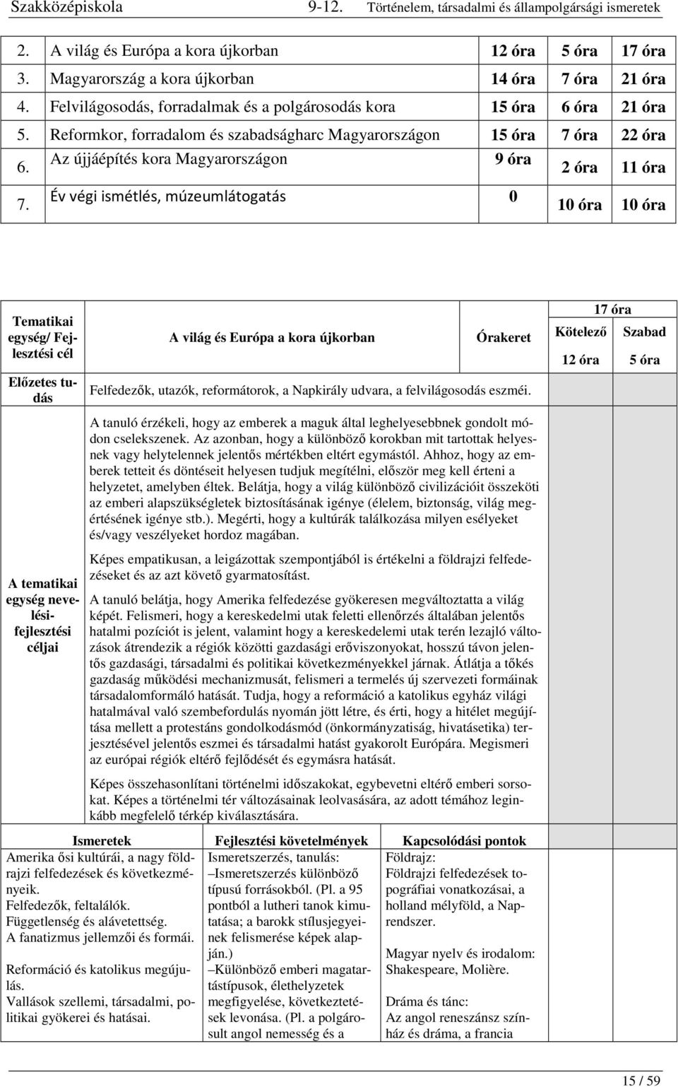 Év végi ismétlés, múzeumlátogatás 0 10 óra 10 óra Tematikai egység/ Fejlesztési cél Előzetes tudás A tematikai egység nevelésifejlesztési céljai A világ és Európa a kora újkorban Felfedezők, utazók,