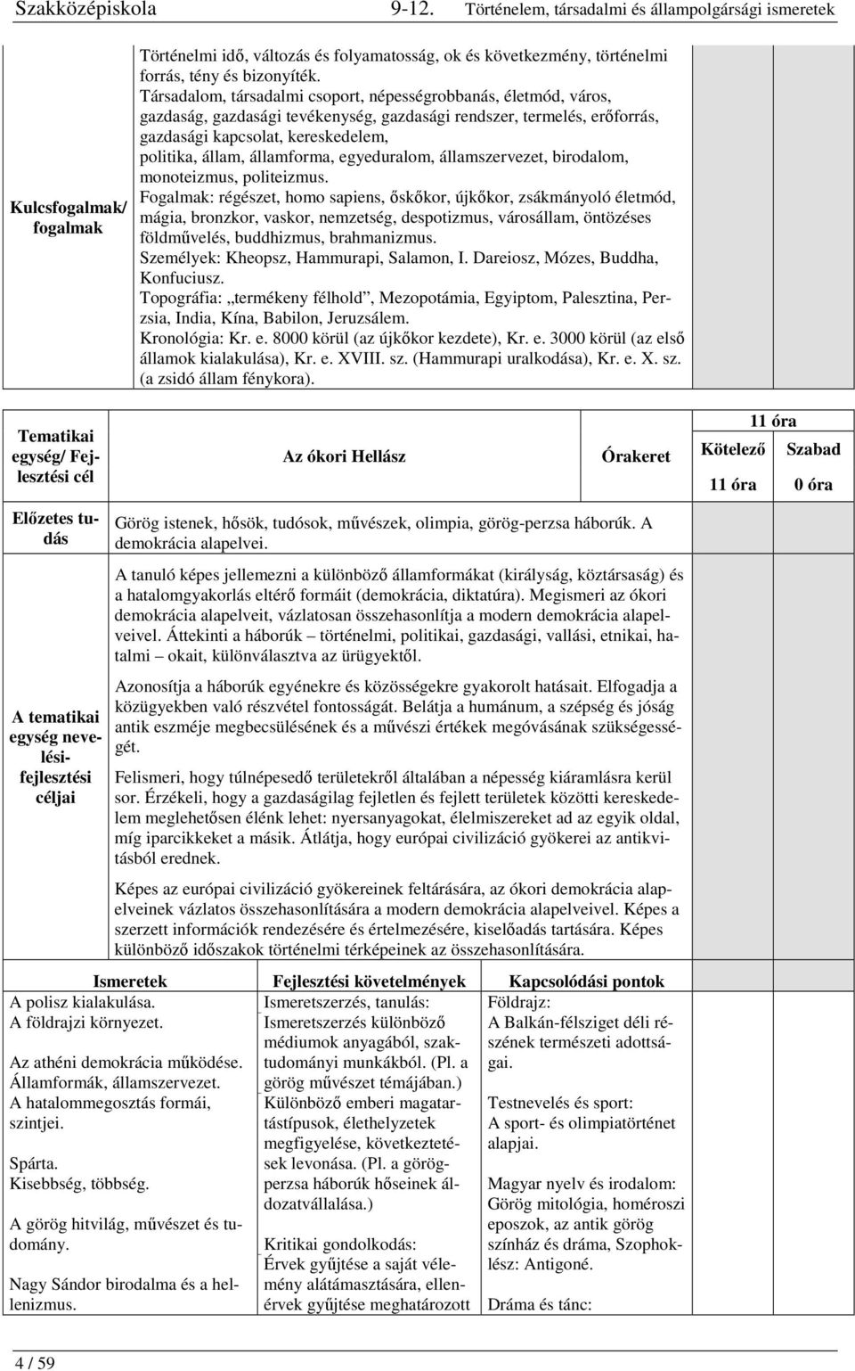 államforma, egyeduralom, államszervezet, birodalom, monoteizmus, politeizmus.