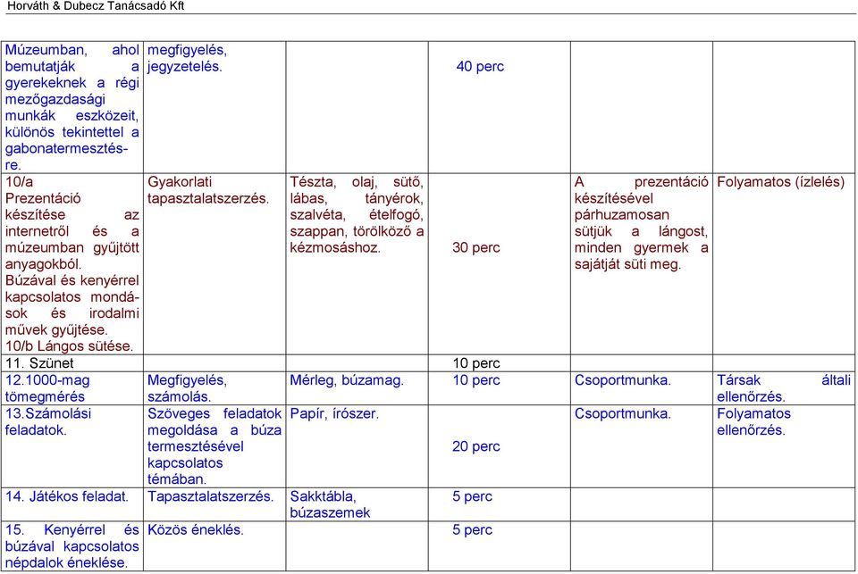 lábas, tányérok, készítésével készítése az szalvéta, ételfogó, párhuzamosan internetről és a szappan, törölköző a sütjük a lángost, múzeumban gyűjtött anyagokból.