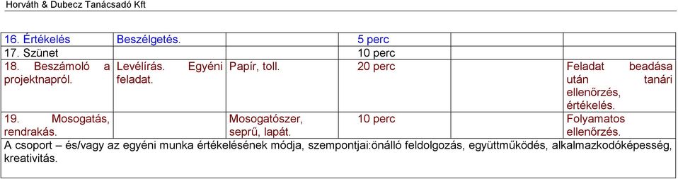 Mosogatás, Mosogatószer, 10 perc Folyamatos rendrakás. seprű, lapát. ellenőrzés.