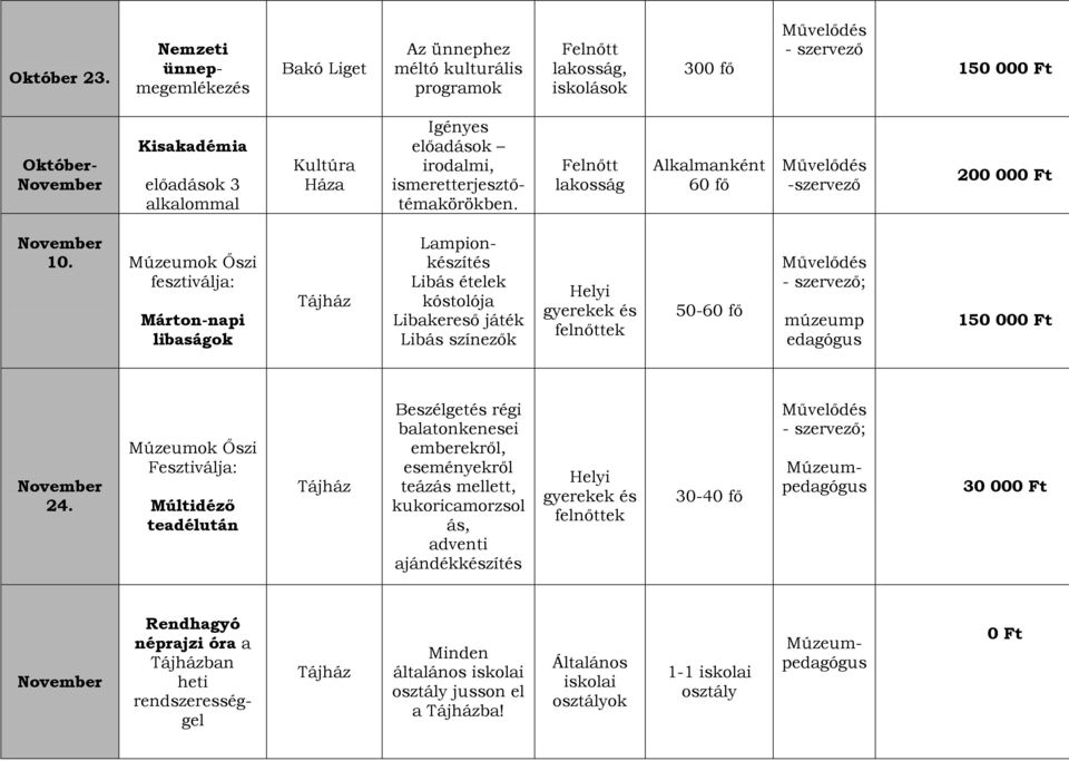 irodalmi, ismeretterjesztőtémakörökben. lakosság 60 fő -szervező 200 00 November 10.