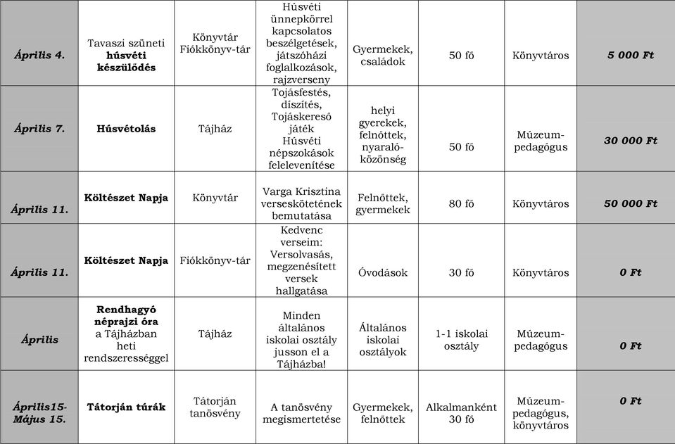 gyerekek, felnőttek, nyaralóközönség 50 fő Könyvtáros 5 00 50 fő 30 00 Április 11.