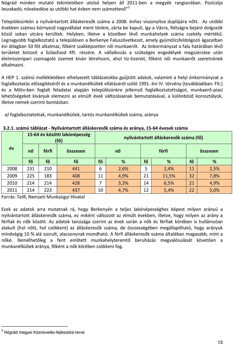 utóbbi ekben számos környező nagyvállalat ment tönkre, zárta be kapuit, így a Vácra, Rétságra bejáró dolgozók közül sokan utcára kerültek. Helyben, illetve a közelben lő munkahelyek csekély mértékű.