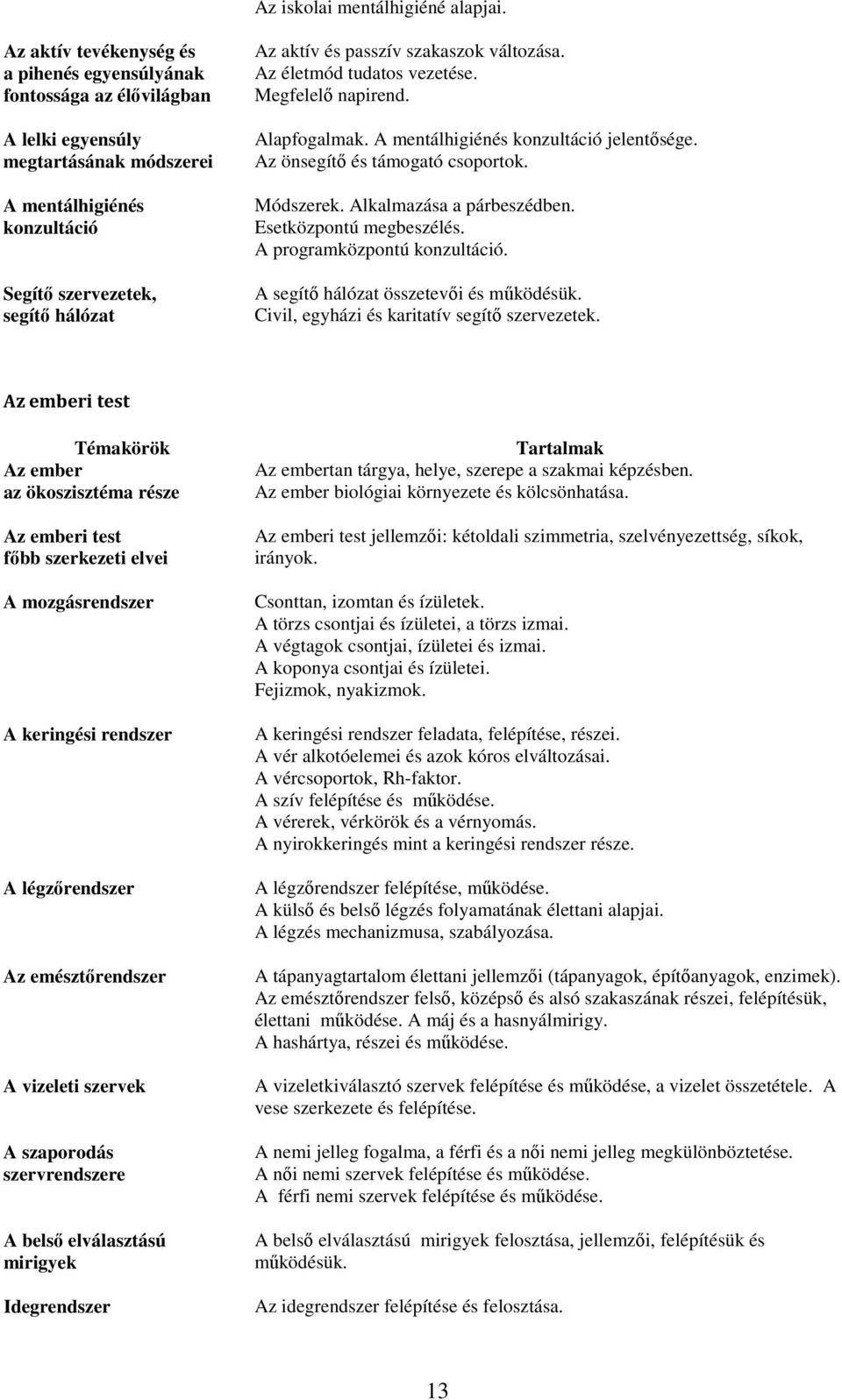 szakaszok változása. Az életmód tudatos vezetése. Megfelelı napirend. Alapfogalmak. A mentálhigiénés konzultáció jelentısége. Az önsegítı és támogató csoportok. Módszerek. Alkalmazása a párbeszédben.