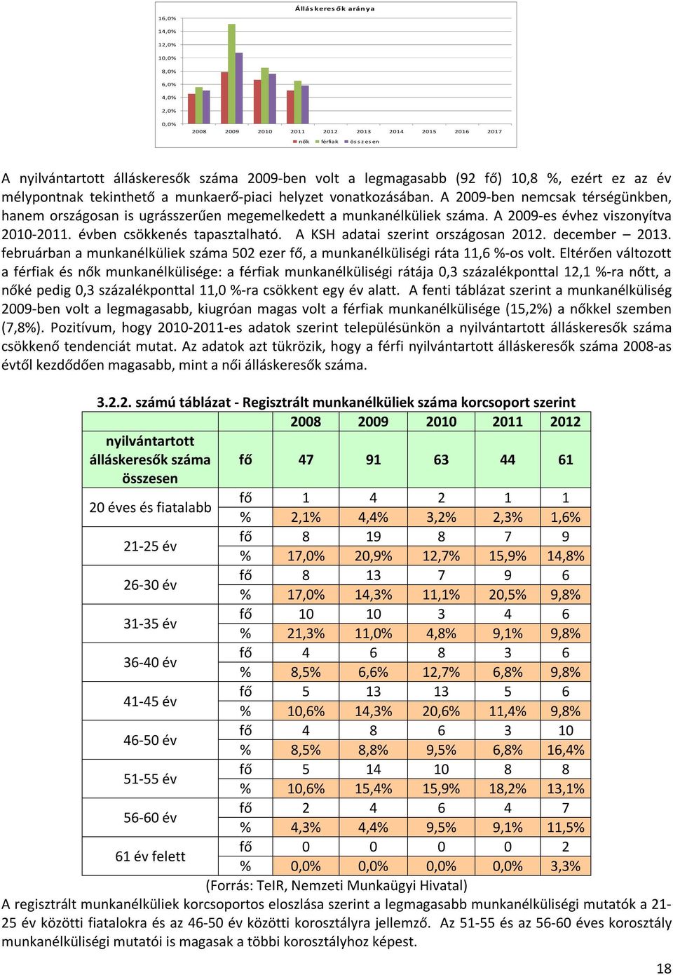 A 2009-ben nemcsak térségünkben, hanem országosan is ugrásszerűen megemelkedett a munkanélküliek száma. A 2009-es évhez viszonyítva 2010-2011. évben csökkenés tapasztalható.