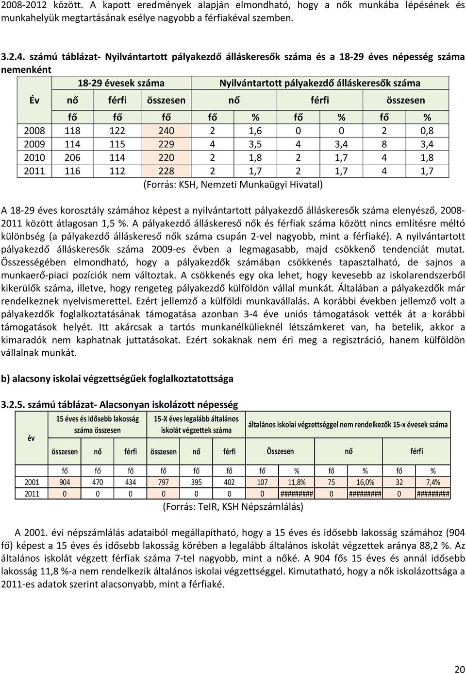 összesen fő fő fő fő % fő % fő % 2008 118 122 240 2 1,6 0 0 2 0,8 2009 114 115 229 4 3,5 4 3,4 8 3,4 2010 206 114 220 2 1,8 2 1,7 4 1,8 2011 116 112 228 2 1,7 2 1,7 4 1,7 (Forrás: KSH, Nemzeti