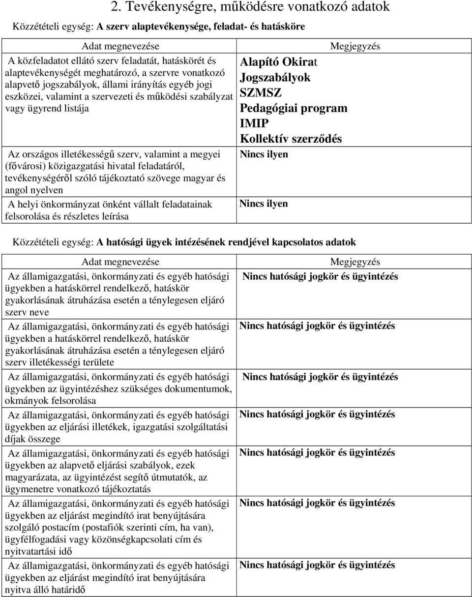 (fővárosi) közigazgatási hivatal feladatáról, tevékenységéről szóló tájékoztató szövege magyar és angol nyelven A helyi önkormányzat önként vállalt feladatainak felsorolása és részletes leírása