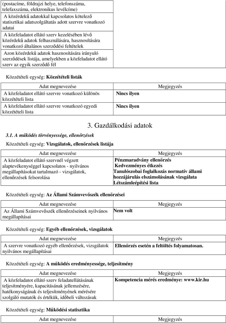 a közfeladatot ellátó szerv az egyik szerződő fél Közzétételi egység: Közzétételi listák A közfeladatot ellátó szervre vonatkozó különös közzétételi lista A közfeladatot ellátó szervre vonatkozó