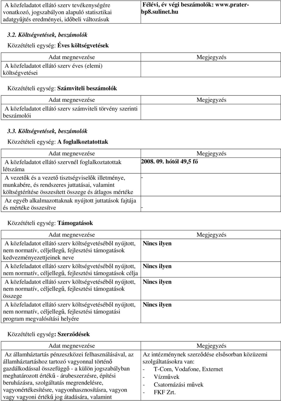 hu Közzétételi egység: Számviteli beszámolók A közfeladatot ellátó szerv számviteli törvény szerinti beszámolói 3.