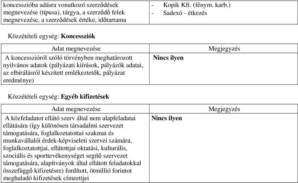 pályázat eredménye) Közzétételi egység: Egyéb kifizetések A közfeladatot ellátó szerv által nem alapfeladatai ellátására (így különösen társadalmi szervezet támogatására, foglalkoztatottai szakmai és