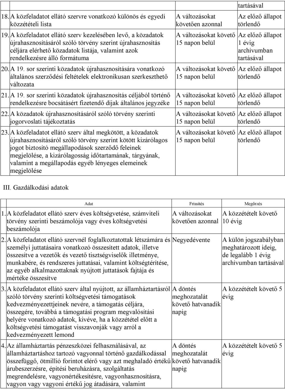 A 19. sor szerinti közadatok újrahasznosítására vonatkozó általános szerződési feltételek elektronikusan szerkeszthető változata 21. A 19.