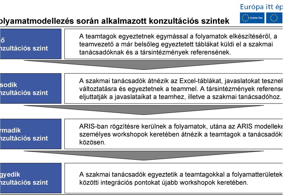 A társintézmények referense eljuttatják a javaslataikat a teamhez, illetve a szakmai tanácsadóhoz.