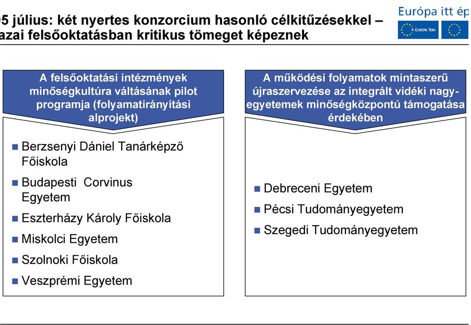 Egyetem Eszterházy Károly Főiskola Miskolci Egyetem Szolnoki Főiskola Veszprémi Egyetem A működési folyamatok mintaszerű