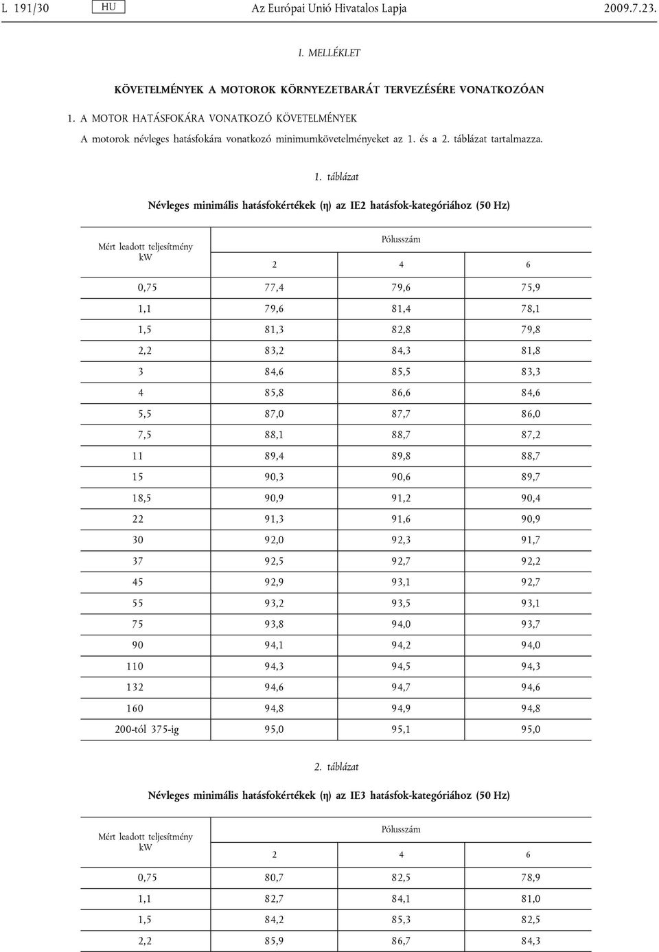 és a 2. táblázat tartalmazza. 1.