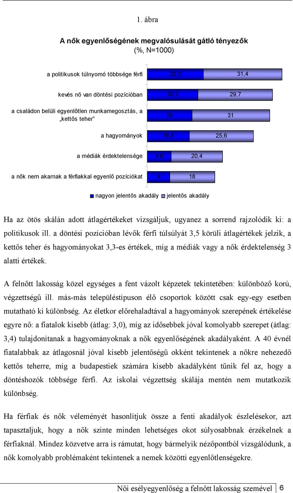 ötös skálán adott átlagértékeket vizsgáljuk, ugyanez a sorrend rajzolódik ki: a politikusok ill.