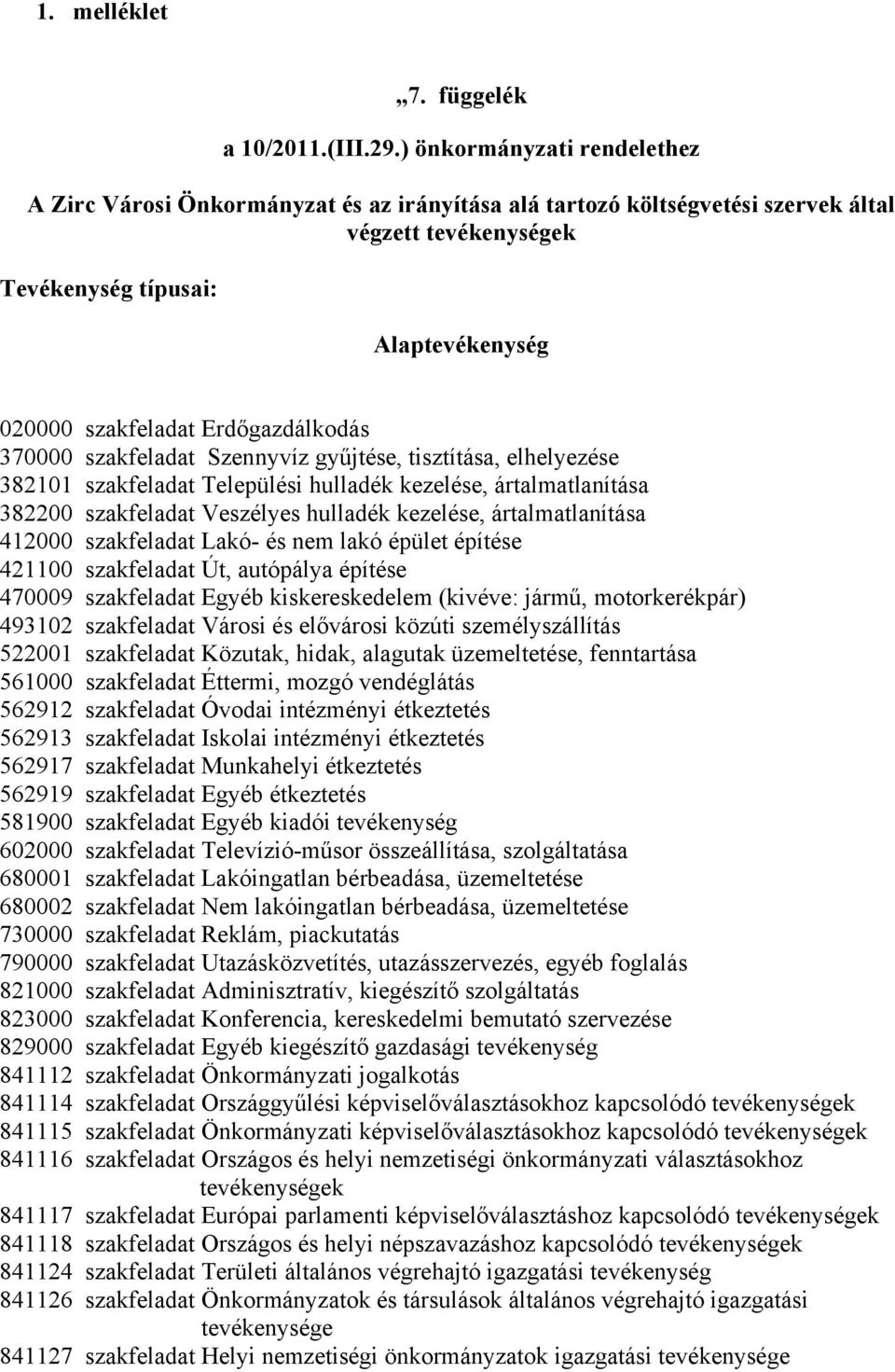 Erdőgazdálkodás 370000 szakfeladat Szennyvíz gyűjtése, tisztítása, elhelyezése 382101 szakfeladat Települési hulladék kezelése, ártalmatlanítása 382200 szakfeladat Veszélyes hulladék kezelése,