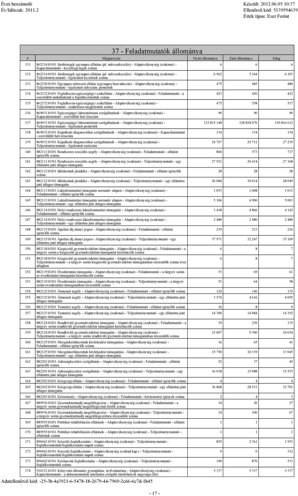 Teljesítménymutató - lejelentett súlyszám, pontérték 134 86223210201 Foglalkozás-egészségügyi szakellátás - Alaptevékenység (szakmai) - Feladatmutató - a szerződött mnkáltatónál a foglalkoztatottak