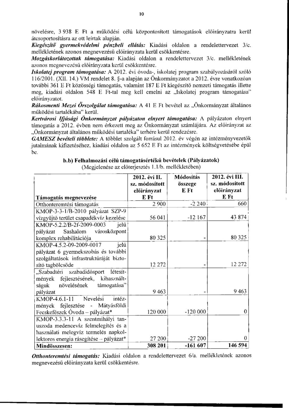 Iskolatej program támogatása: A 2012. évi óvoda-, iskolatej program szabályozásáról szóló 116/2001. (XII. 14.) VM rendelet 8. -a alapján az Önkormányzatot a 2012.