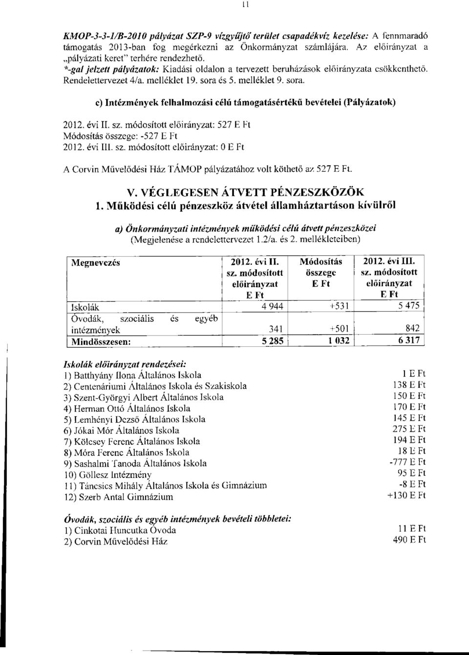 és 5. melléklet 9. sora. c) Intézmények felhalmozási célú támogatásértékű bevételei (Pályázatok) 2012. évi II. : 527 Módosítás összege: -527 2012. évi III.