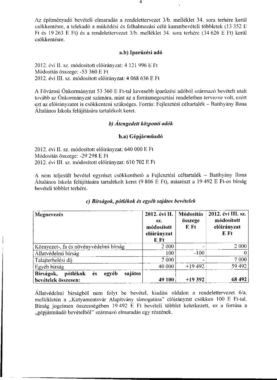 sora terhére (34 626 ) kerül csökkentésre. a.b) Iparűzési adó 2012. évi II. : 4 121 996 Módosítás összege: -53 360 2012. évi III.