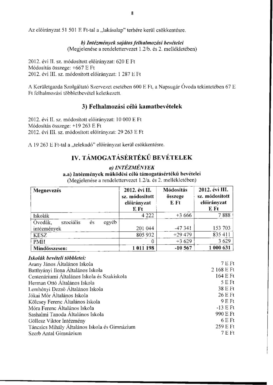 3) Felhalmozási célú kamatbevételek 2012. évi II. : 10 000 Módosítás összege: +19 263 2012. évi III. : 29 263 A 19 263 -tal a telekadó" kerül csökkentésre. IV.