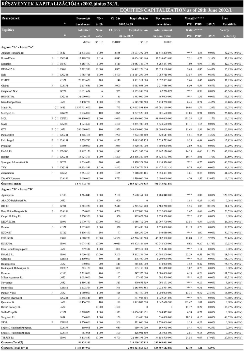 Y Volatility Jegyzett "A" - Listed "A" db/pcs Ft/HUF Ft/HUF Ft/HUF Ft/HUF Antenna Hungária Rt.