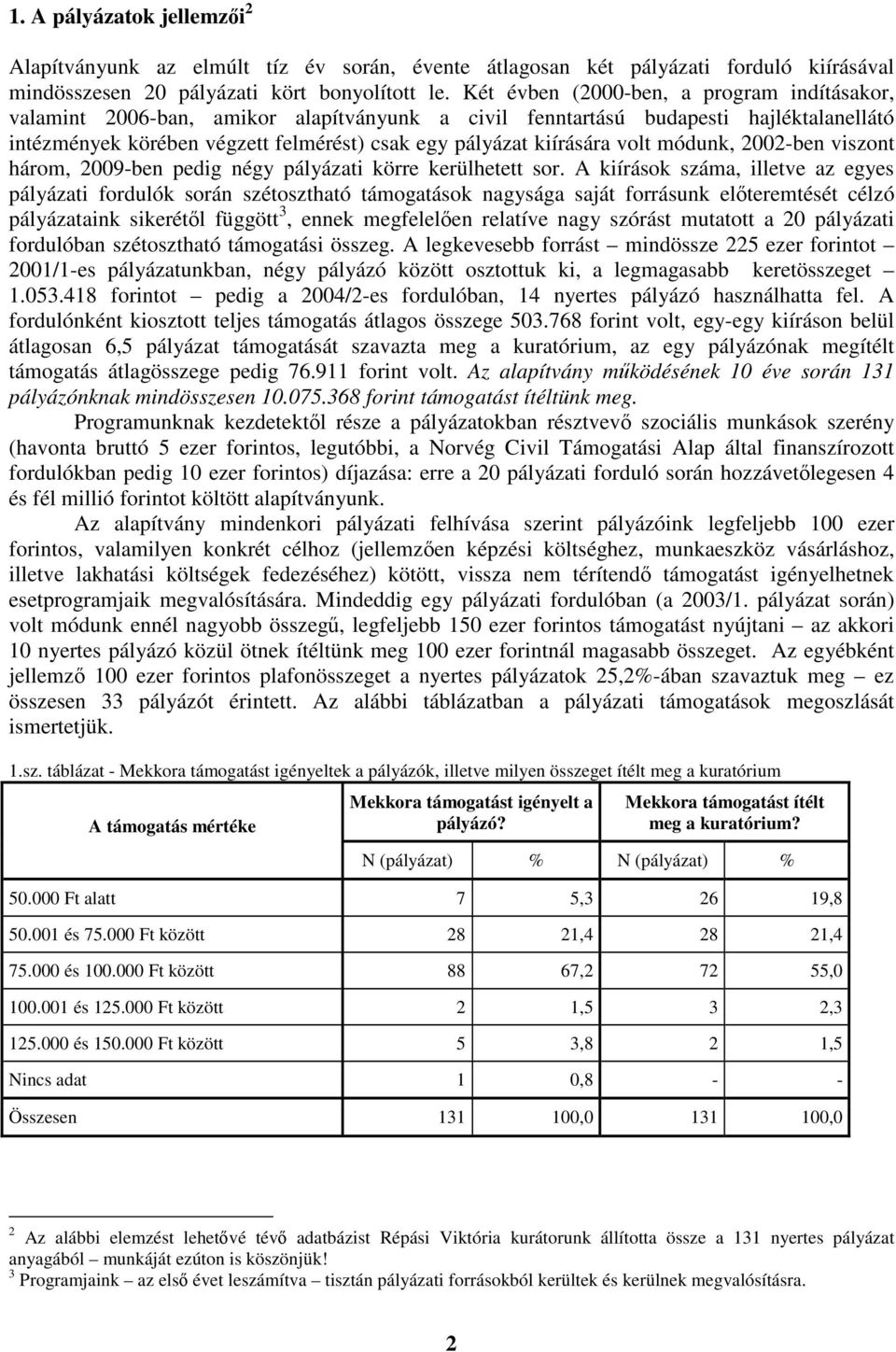 volt módunk, 2002-ben viszont három, 2009-ben pedig négy pályázati körre kerülhetett sor.