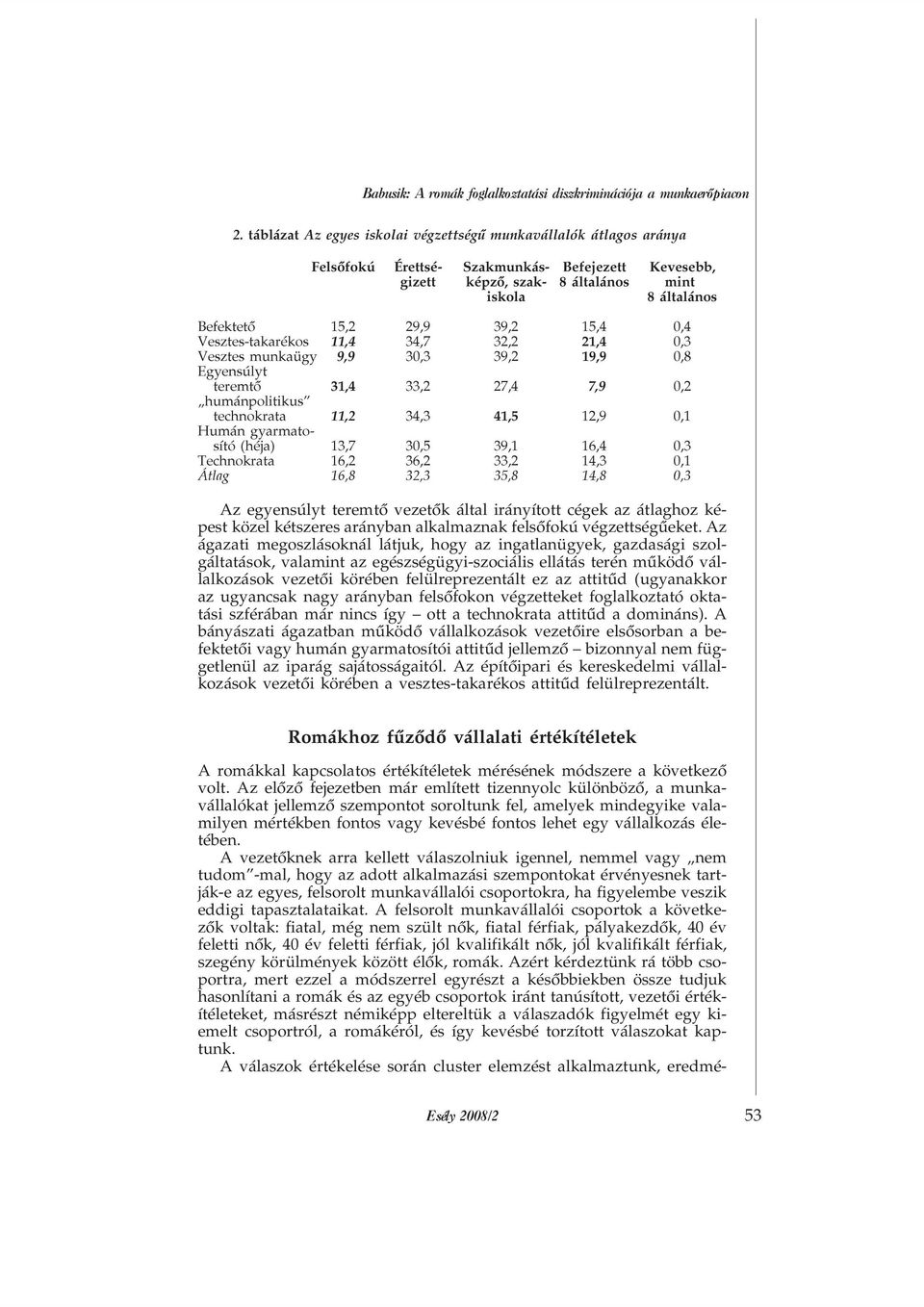 15,4 0,4 Vesztes-takarékos 11,4 34,7 32,2 21,4 0,3 Vesztes munkaügy 9,9 30,3 39,2 19,9 0,8 Egyensúlyt teremtõ 31,4 33,2 27,4 7,9 0,2 humánpolitikus technokrata 11,2 34,3 41,5 12,9 0,1 Humán