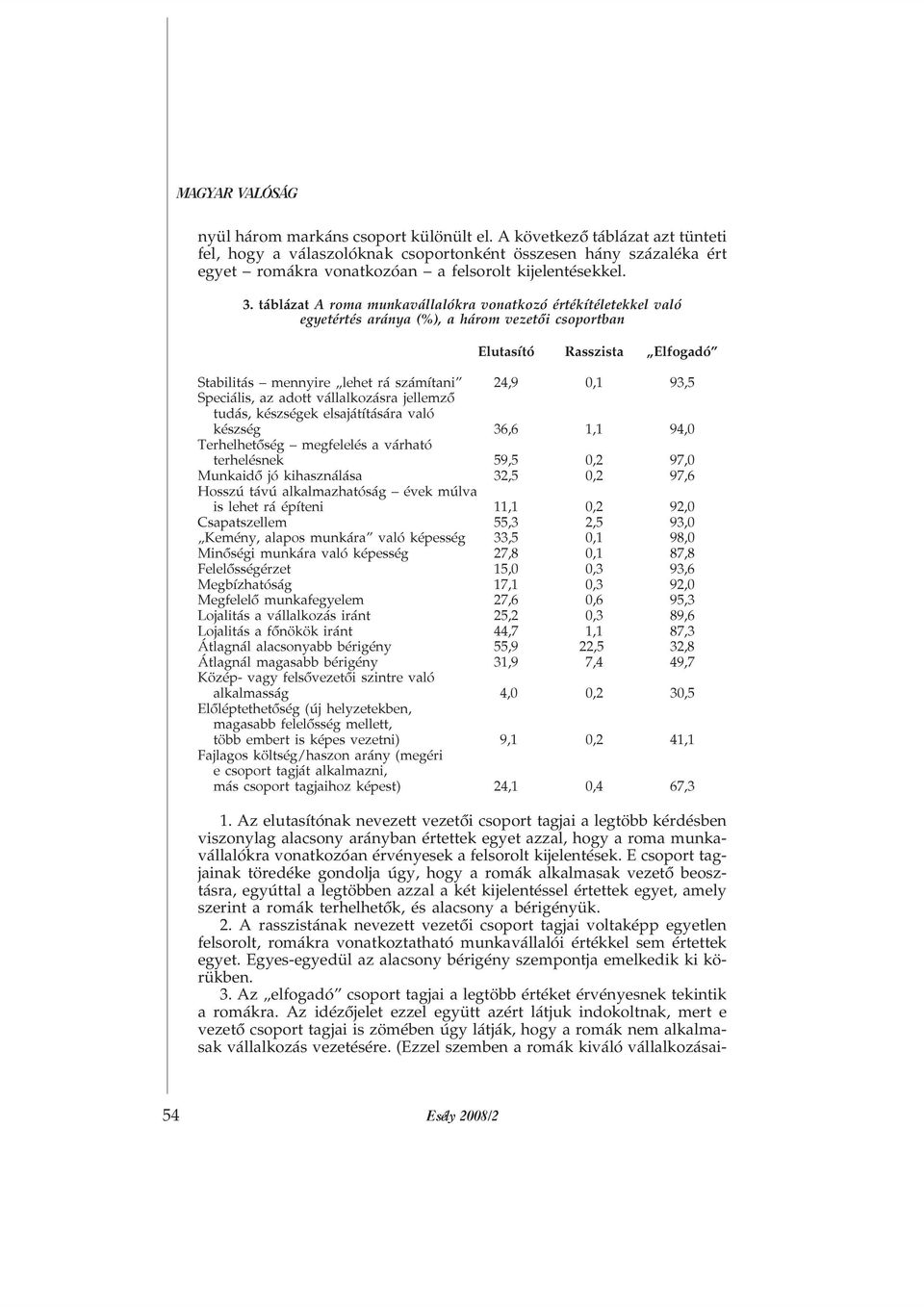 Speciális, az adott vállalkozásra jellemzõ tudás, készségek elsajátítására való készség 36,6 1,1 94,0 Terhelhetõség megfelelés a várható terhelésnek 59,5 0,2 97,0 Munkaidõ jó kihasználása 32,5 0,2