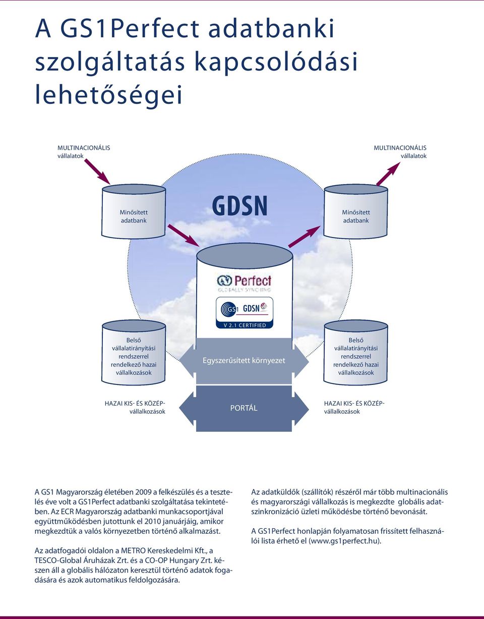1 CERTIFIED Egyszerűsített környezet Belső vállalatirányítási rendszerrel rendelkező hazai vállalkozások HAZAI KIS- és KöZéPvállalkozások PORTÁL HAZAI KIS- és KöZéPvállalkozások A GS1 Magyarország