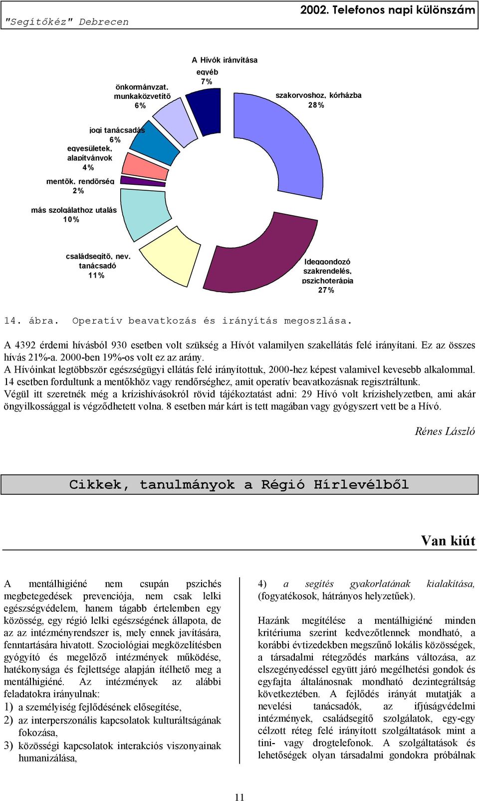 A 4392 érdemi hívásból 930 esetben volt szükség a Hívót valamilyen szakellátás felé irányítani. Ez az összes hívás 21%-a. 2000-ben 19%-os volt ez az arány.