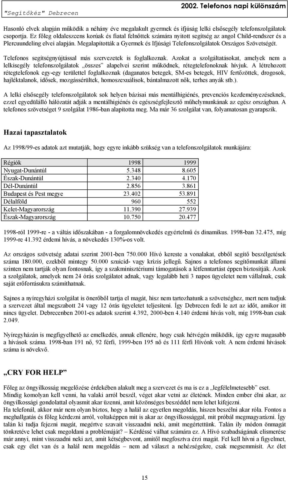 Megalapították a Gyermek és Ifjúsági Telefonszolgálatok Országos Szövetségét. Telefonos segítségnyújtással más szervezetek is foglalkoznak.