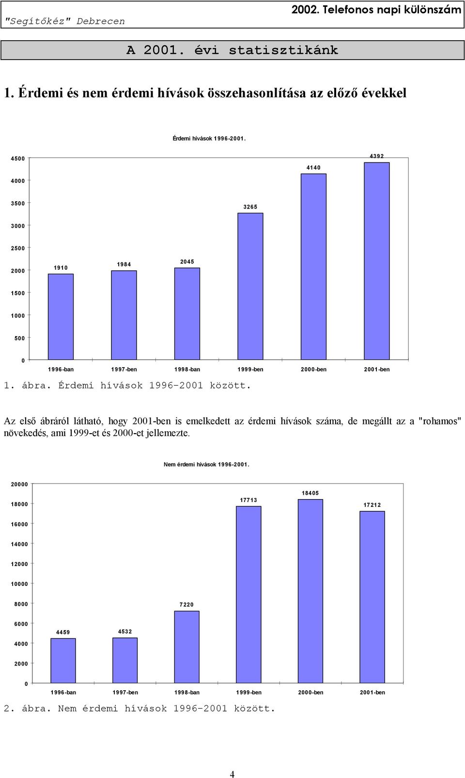 Érdemi hívások 1996-2001 között.