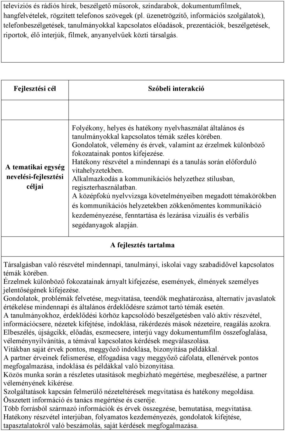 Fejlesztési cél Szóbeli interakció Folyékony, helyes és hatékony nyelvhasználat általános és tanulmányokkal kapcsolatos témák széles körében.